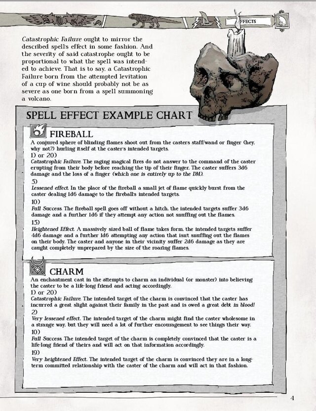 Bumblefodds Magical Methodology