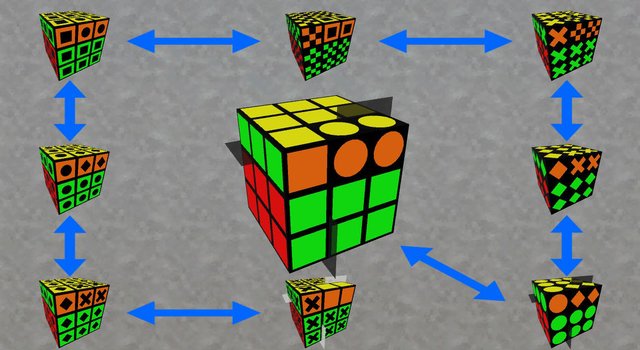 4D Rubiks Portal Cube