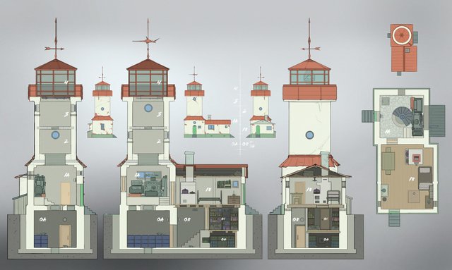 Singularity of Lighthouse Keeper
