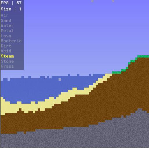 Pixelworld Simulation