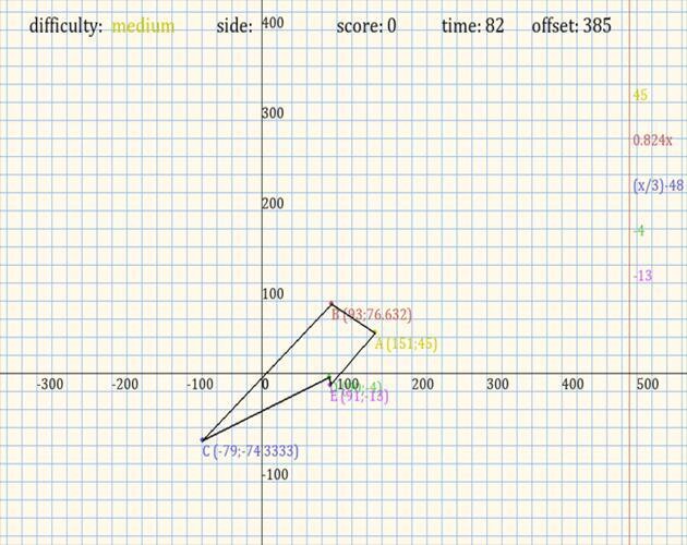 Equations and Shapes