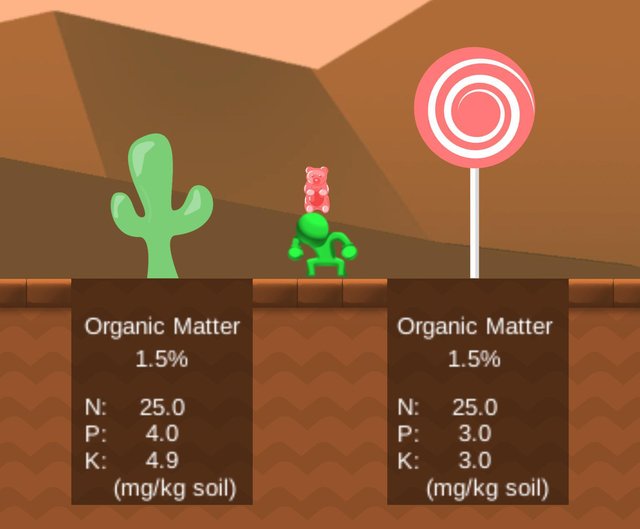 Red Soil
