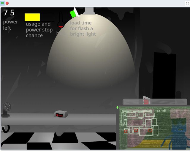 five nights at exfo