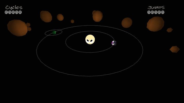 Solar Cylce