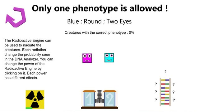 Only One Phenotype is Allowed !