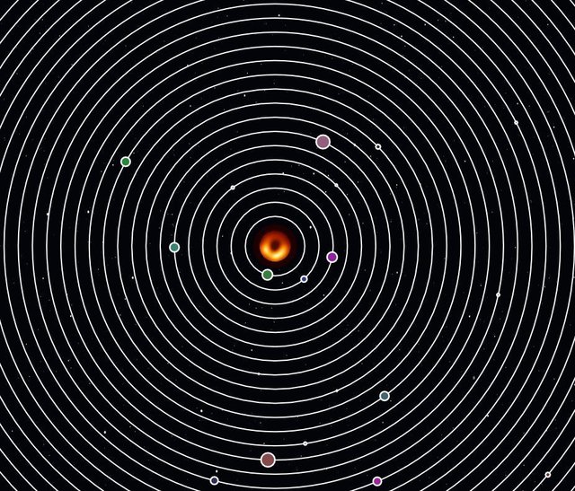 Crappy Black Hole