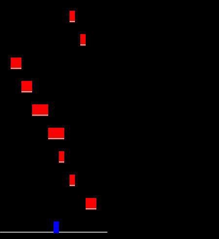 Doodle Jump Console