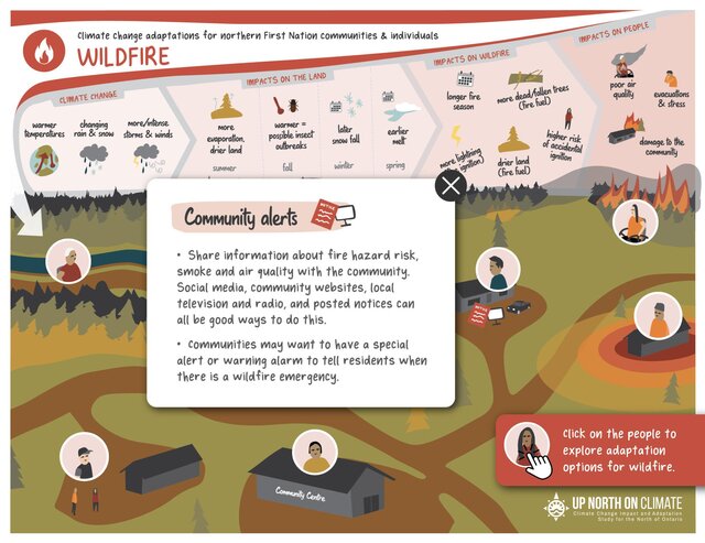 Wildfire Interactive