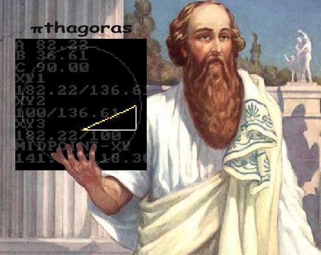 πthagoras