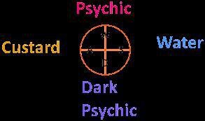 Opposite Elements