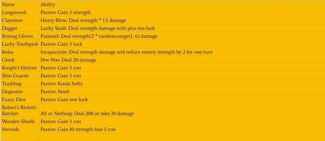Text Dungeon (TheDW2)