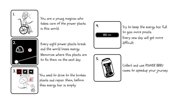 Power Rooting