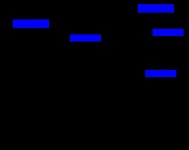 Block Dodge (datdev201)