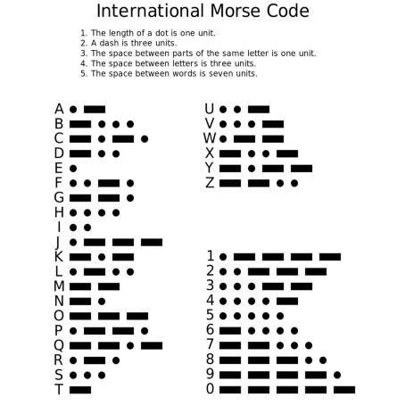 Morse Code Beeper