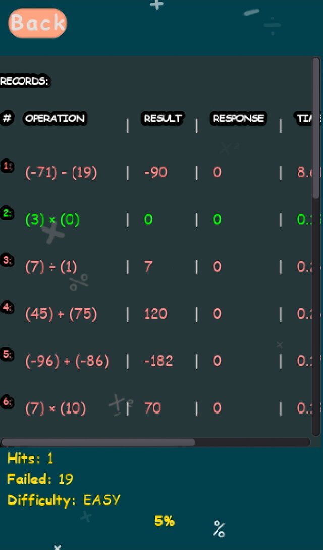Human Calculator