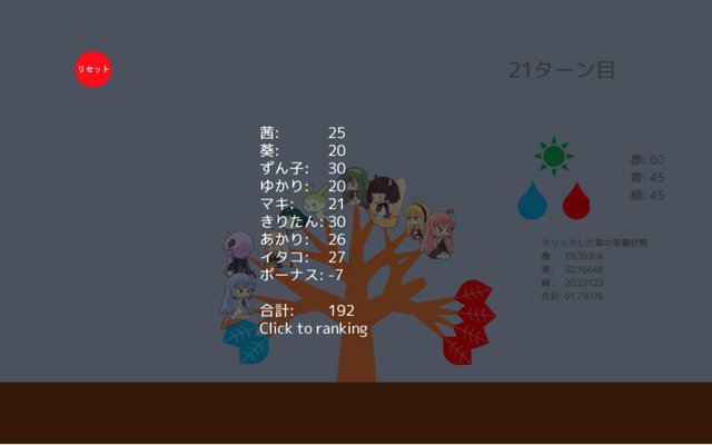 ボイロツリー