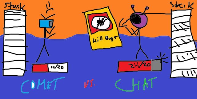 Chaos Complex (2020 GMTK GAME JAM SUBMISSION)
