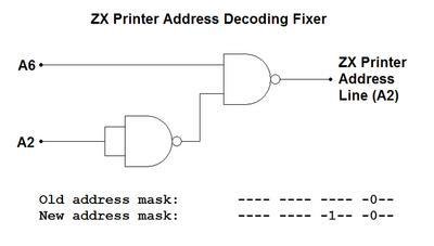Official ZX Interface (ZXI ) Standard