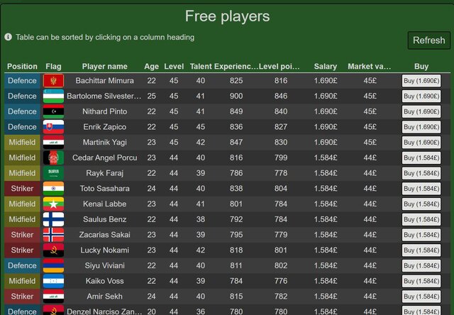 BFSMO - Best Fantasy Soccer Manager Online