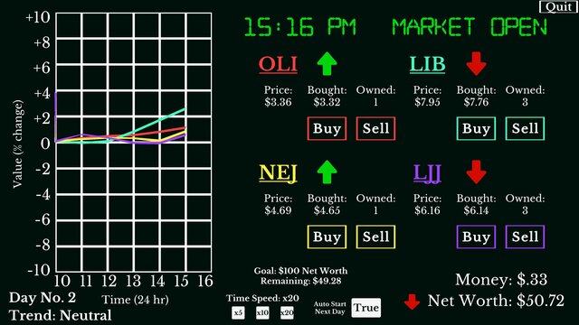 Week 5 - Day Trader '96