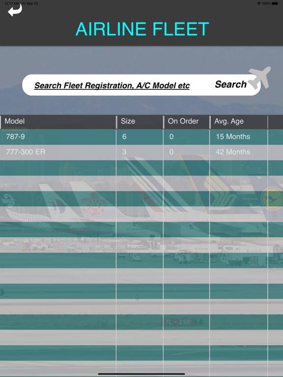 Aviation Management