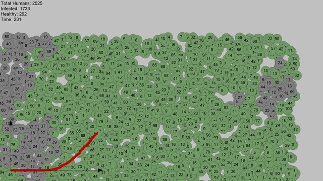 Infection Transmission Simulation