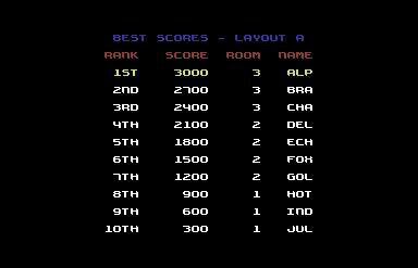 Mike Mech (C64)