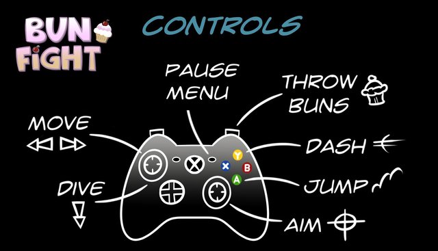 Bun Fight - Play in Browser