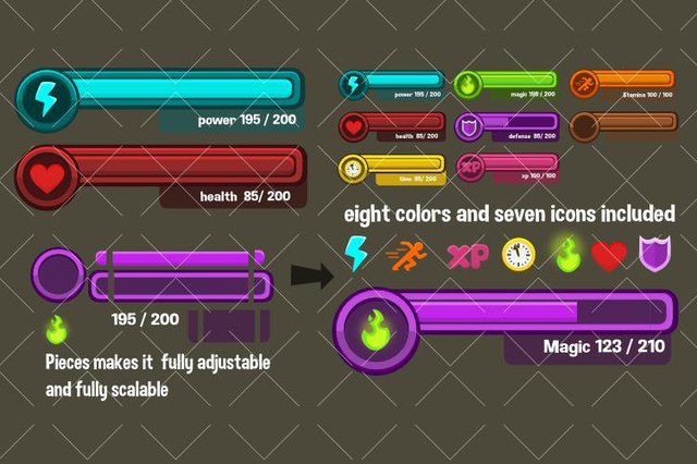 Meters and levels