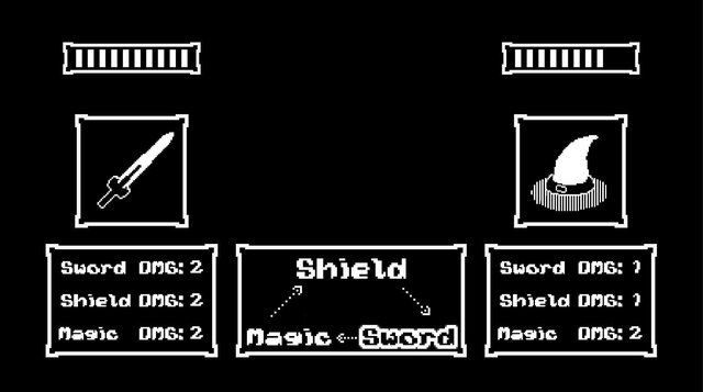 Swords, Shields and Magic