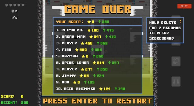 Mad Labs Escape
