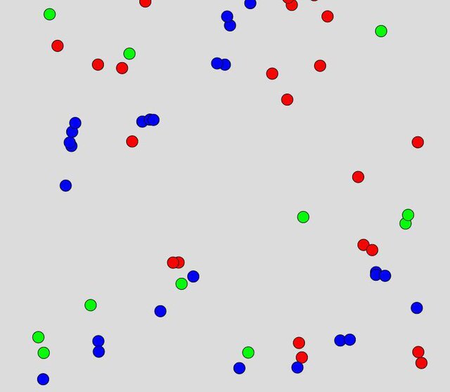 Rock paper scizors simulation