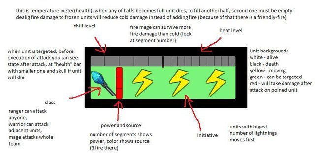 Thermal battle
