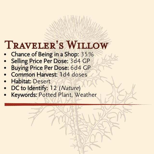 Balsams and Balms- Traveler's Willow