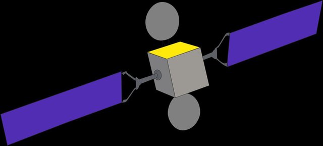 ASTROJUEGO