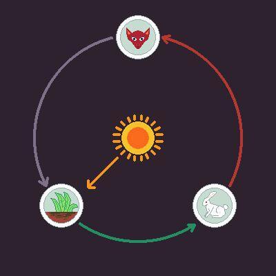 Circle of Life (Gan_HOPE326)