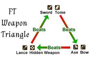 Falnarion Tactics