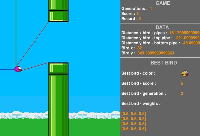 Flappy Bird AI