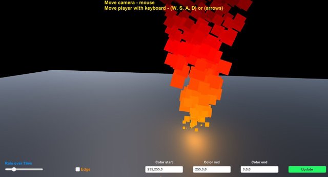 Simple fire particles