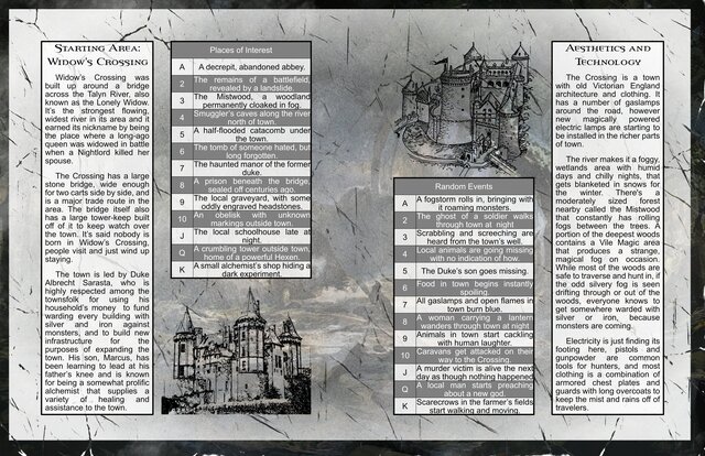 Beyond The Lamplight (Aether RPG)