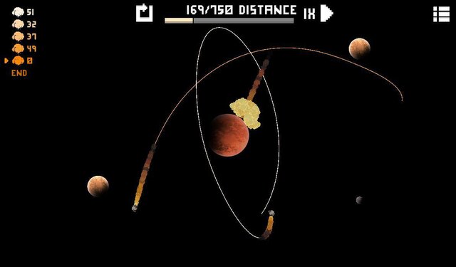 Unstable Orbit