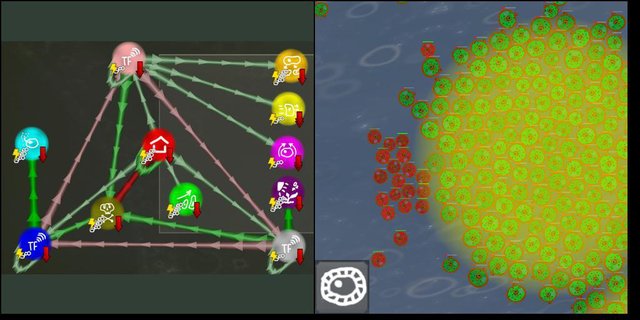 GeneBox