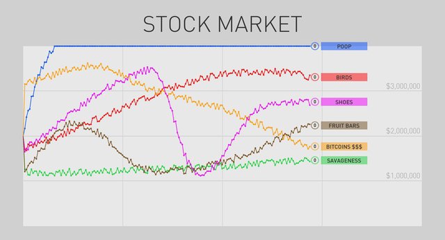 STOCK BROKERS DON'T WANT YOU TO KNOW THIS AMAZING STOCK MARKET TRICK: A GET RICH QUICK GAME