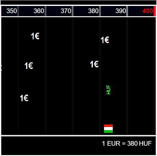 Forint Defender