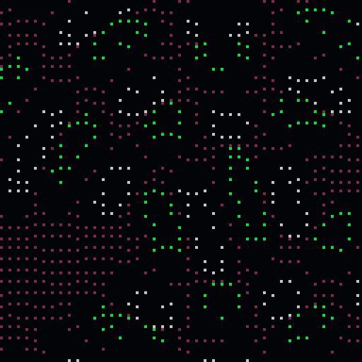 dotdot