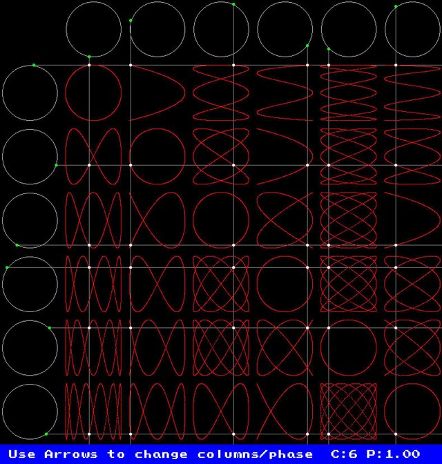 Lissajous Curve
