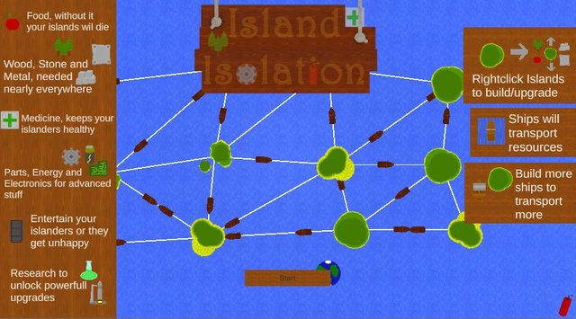 Island Isolation